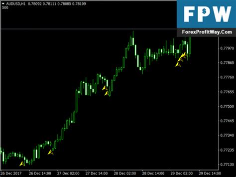 Locate the template which you have just downloaded into the folder stated in step 1. Forex Reversal Mt4 | Forex Scalping Robot Review