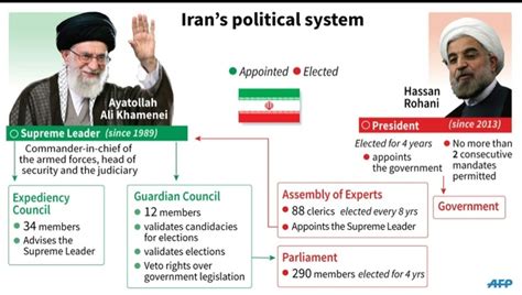 Rouhani Allies Win Iran Parliament Elections Daily Mail Online