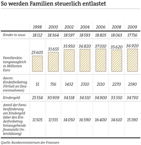 Personengesellschaften selbst unterliegen zwar nicht der einkommensteuer, ihre gesellschafter. Ab Welchem Einkommen Muss Ich Steuern Zahlen - tausa ani