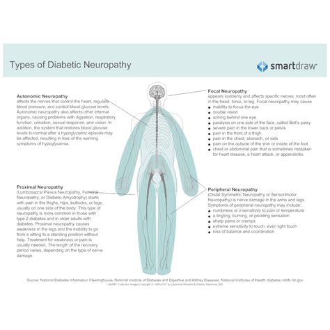 Proximal Neuropathy