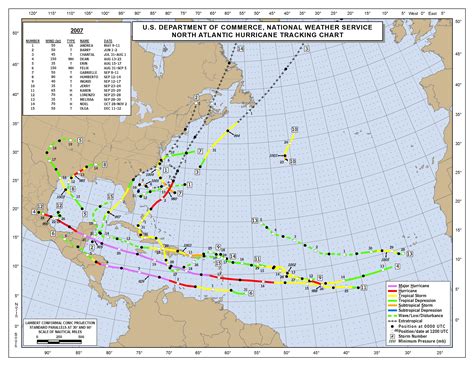 2007 Atlantic Hurricane Season