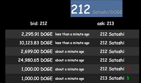 1 bitcoin = 10361.80 us dollar (usd), according to today's exchange calculator. 1 Bitcoin Equals - Currency Exchange Rates