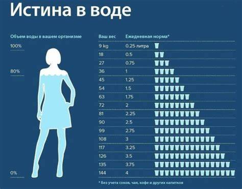 Сколько нужно выпивать кружек воды в день чтобы похудеть