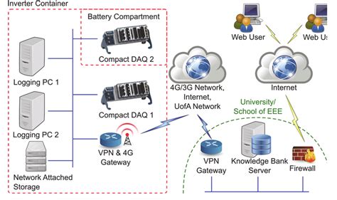 Viimeisimmät twiitit käyttäjältä knowledge bank (@knowledgebankuk). Network structure of the knowledge bank | Download ...