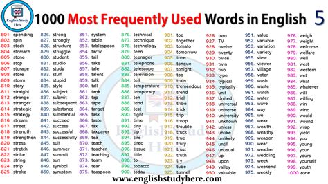 Most Common English Verbs