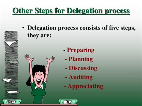 Ppt Delegation Client Care Powerpoint Presentation Free Download