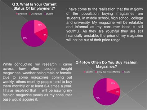 As Media Fashion Magazine Demographics And Potential Audience Research