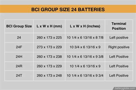 Deep Cycle Battery Group Sizes