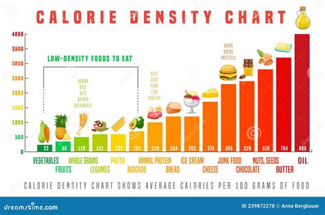 Calorie Density Banner Healthy Eating Concept Editable Vector