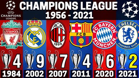 Champions League Winners 2021 Champions League Uefa Confirms 2021