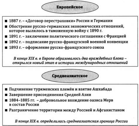 Основные направления, результаты и последствия для россии. Внешняя политика александра 3 таблица кратко - Внешняя ...