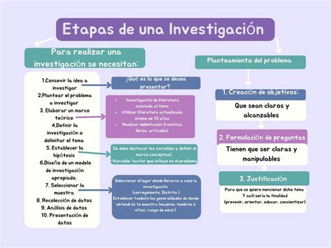 etapas de una Investigación Alisson Concepción uDocz