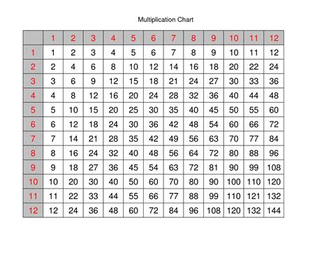 Printable Multiplication Table 2020 Multiplication Chart Until 20