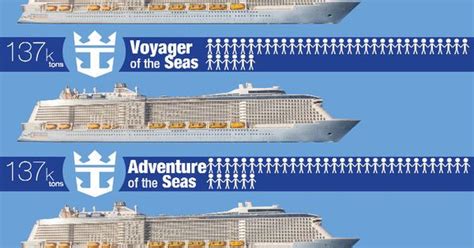 Does SIZE Matter? Royal Caribbean Ships by Size [Infographic] | Royal