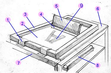 Seting film sablon_ sablon plastisol_ meja thailand. Apa itu Sablon ? | alatsablon