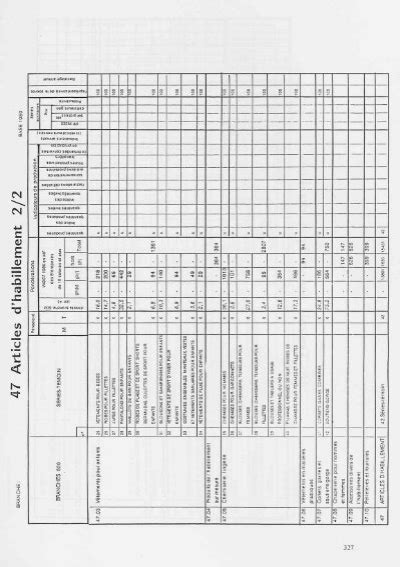 Pour Comprendre Lindice De La Production Industrielle Epsilon Insee