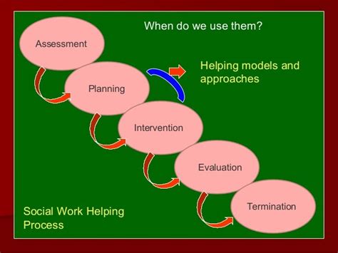 Components Of The Problem Solving Process In Social Work