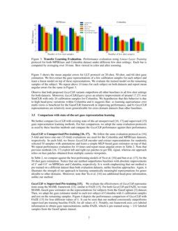 Contrastive Representation Learning For Gaze Estimation DeepAI