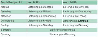 Günstiger zum riesenangebot mit den otto gutscheinen. Hermes Retourenschein Otto Ausdrucken