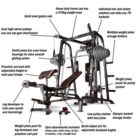Total Body Gym Machine Home Fitness Exercise Equipment