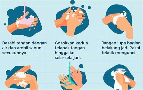 Poster 6 Langkah Cuci Tangan Pakai Sabun Bagaimana Cara Mencuci