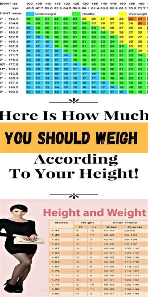Official Chart For Women Here S How Much Weight You Need To Have For Your Height Age In 2020