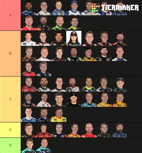 nascar cup series drivers confirmed tier list community hot sex picture