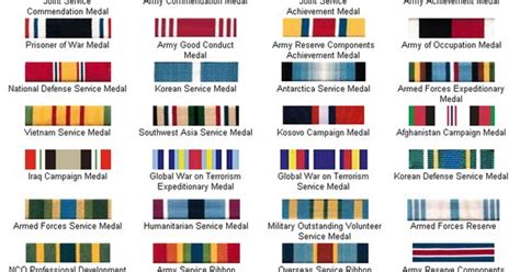 2011 Army Ribbon Order Of Precedence Chart Military Pinterest