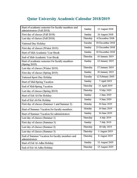 Central Lab Unit On Twitter Qatar University Academic Calendar For