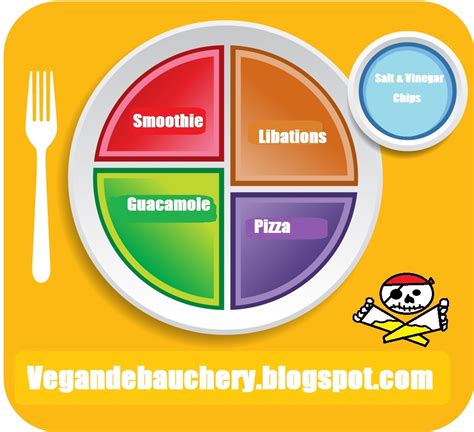 Maybe you would like to learn more about one of these? Vegan Debauchery: The four basic food groups: Smoothie ...