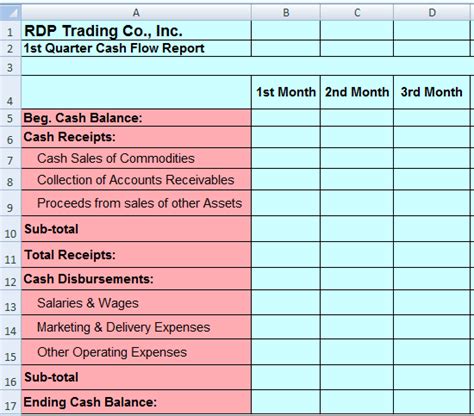 Monthly Cash Flow Plan Checklist Process Street