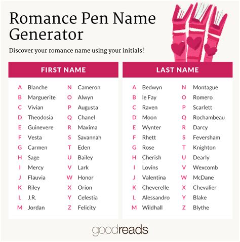 The Ultimate Romance Pen Name Generator Goodreads News And Interviews