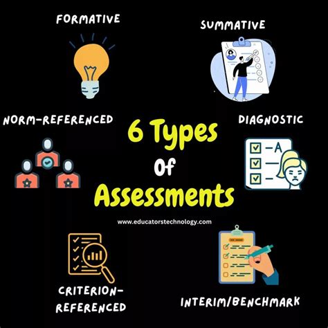 6 Key Assessment Types Educators Technology