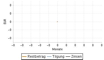 Wir berücksichtigen eventuell anstehende modernisierungen und übernehmen sicherheiten. Kreditrechner - Berechnen Sie Ihre Kreditrate | SPARDA-BANK