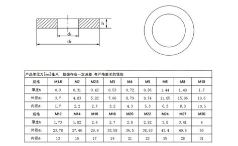 304不锈钢平垫圈 圆垫 平垫片 华丝 垫圈规格齐全Φ16 Φ36 阿里巴巴