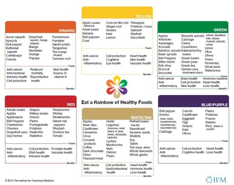 Our food tracker focuses on healthy eating, not weight loss or calorie counting like other nutrition unlock unicorn status when you eat the rainbow each day or week. Ways to Ensure Proper Nutrition: Follow the Rainbow ...