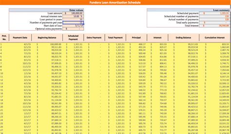 Economic Collapse Preparation Amortization Schedule With Fixed Monthly