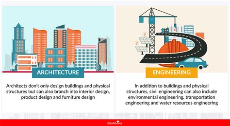 Architecture Vs Engineering Whats The Difference