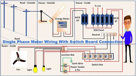 Single Phase Meter Wiring With Switch Board Connection Energy Meter