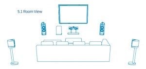 5.1 Surround vs 6.1 Surround vs 7.1 Surround Sound Speaker ... Only stereo, 5.1 and 7.1 were listed.