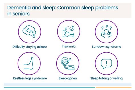 Dementia And Sleep Managing Sleep Problems A Place For Mom