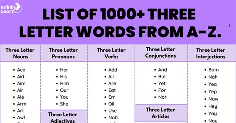 3 Letter Words List From A Z In English For Students