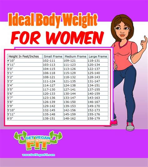 Ideal Body Weight Chart Female
