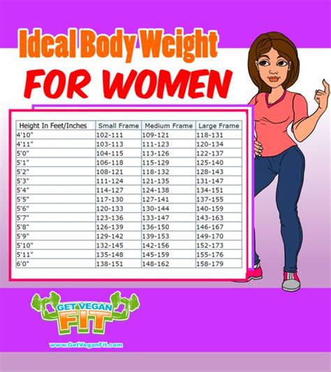 17 Best images about Body Fat Percentage & Ideal Weight ...