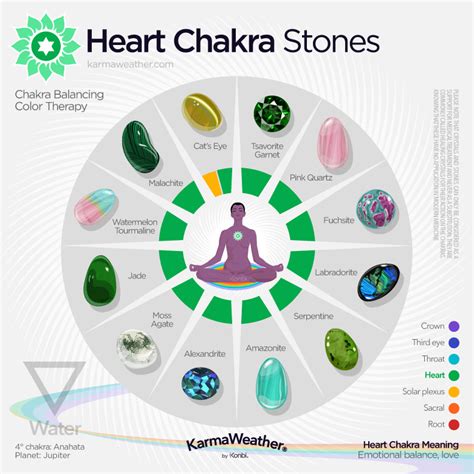 heart chakra meaning color healing meditation