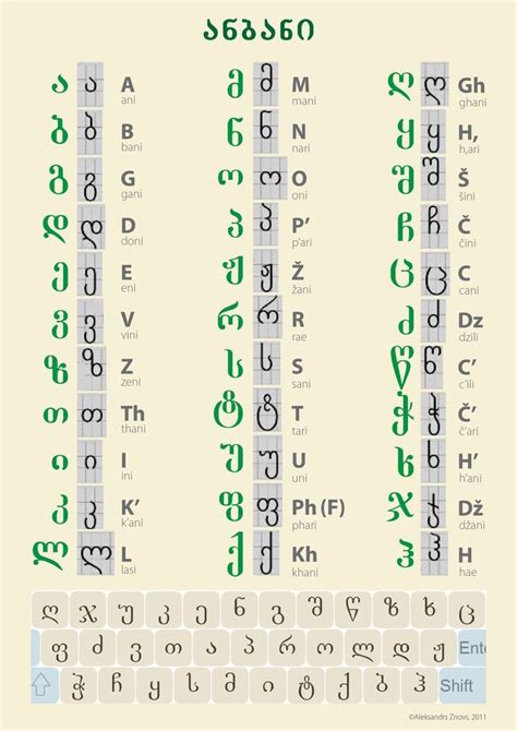 The 25 Best Georgian Alphabet Ideas On Pinterest Ancient Alphabets