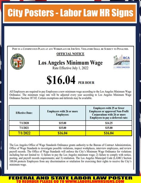 California Los Angeles Minimum Wage City Poster Laborlawhrsigns