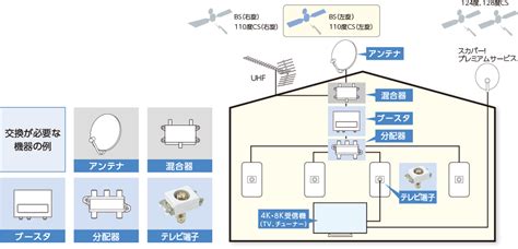 Nhk, which has always been known by this romanized initialism in japanese. 4K・8K衛星放送を視聴するための準備 | テレビコンセント・分配 ...