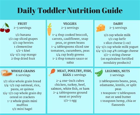 Daily Toddler Nutrition Guide Printable Chart Toddler Nutrition