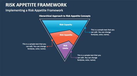 Risk Appetite Framework PowerPoint And Google Slides Template PPT Slides